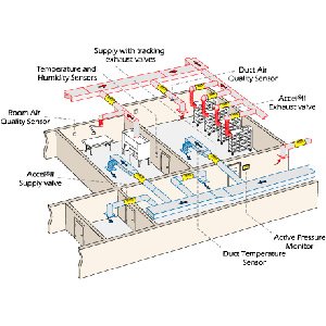 Instalação de Ar Condicionado para Clínicas Veterinárias